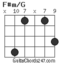 F#m/G chord