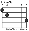 F#m/G chord