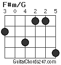 F#m/G chord