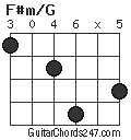 F#m/G chord