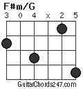 F#m/G chord