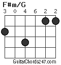 F#m/G chord