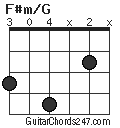 F#m/G chord