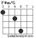 F#m/G chord