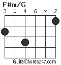 F#m/G chord