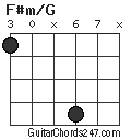 F#m/G chord