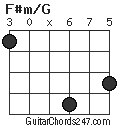 F#m/G chord