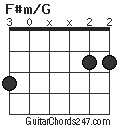 F#m/G chord