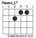 Ammaj7 chord