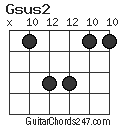 Gsus2 chord