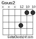 Gsus2 chord