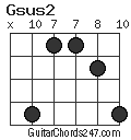 Gsus2 chord