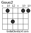 Gsus2 chord