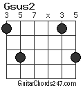 Gsus2 chord