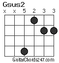 Gsus2 chord