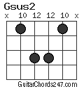 Gsus2 chord