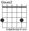 Gsus2 chord