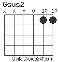 Gsus2 chord