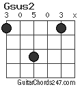 Gsus2 chord