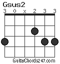 Gsus2 chord