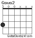 Gsus2 chord