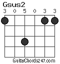 Gsus2 chord