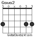 Gsus2 chord