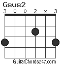 Gsus2 chord