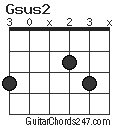 Gsus2 chord