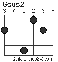 Gsus2 chord