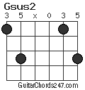 Gsus2 chord