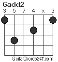 Gadd2 chord