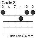 Gadd2 chord