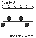 Gadd2 chord