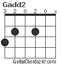 Gadd2 chord