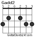 Gadd2 chord