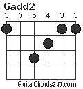 Gadd2 chord