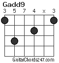 Gadd9 chord