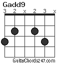 Gadd9 chord