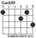 Gadd9 chord