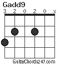 Gadd9 chord