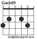 Gadd9 chord