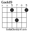 Gadd9 chord