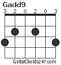 Gadd9 chord