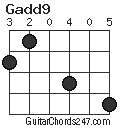 Gadd9 chord