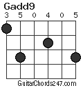 Gadd9 chord