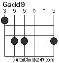 Gadd9 chord