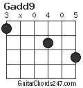 Gadd9 chord