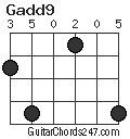 Gadd9 chord