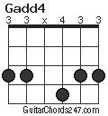 Gadd4 chord